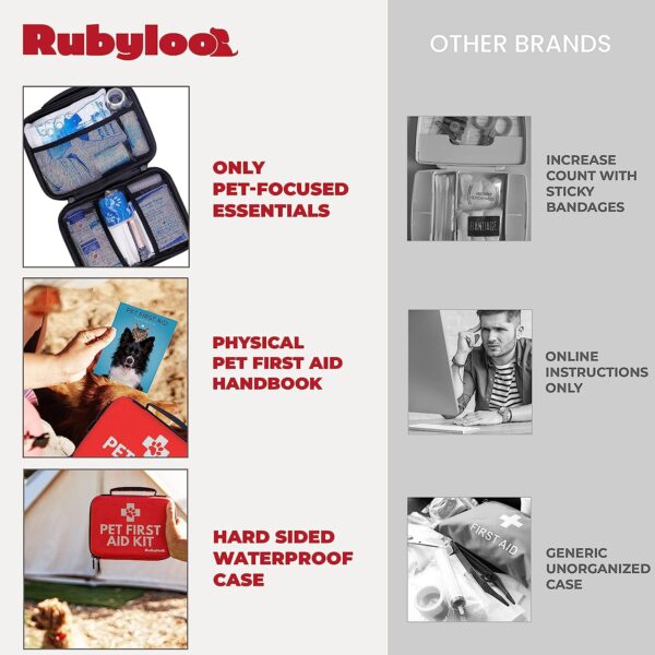 rubyloo Dog First Aid Kit - Image 2